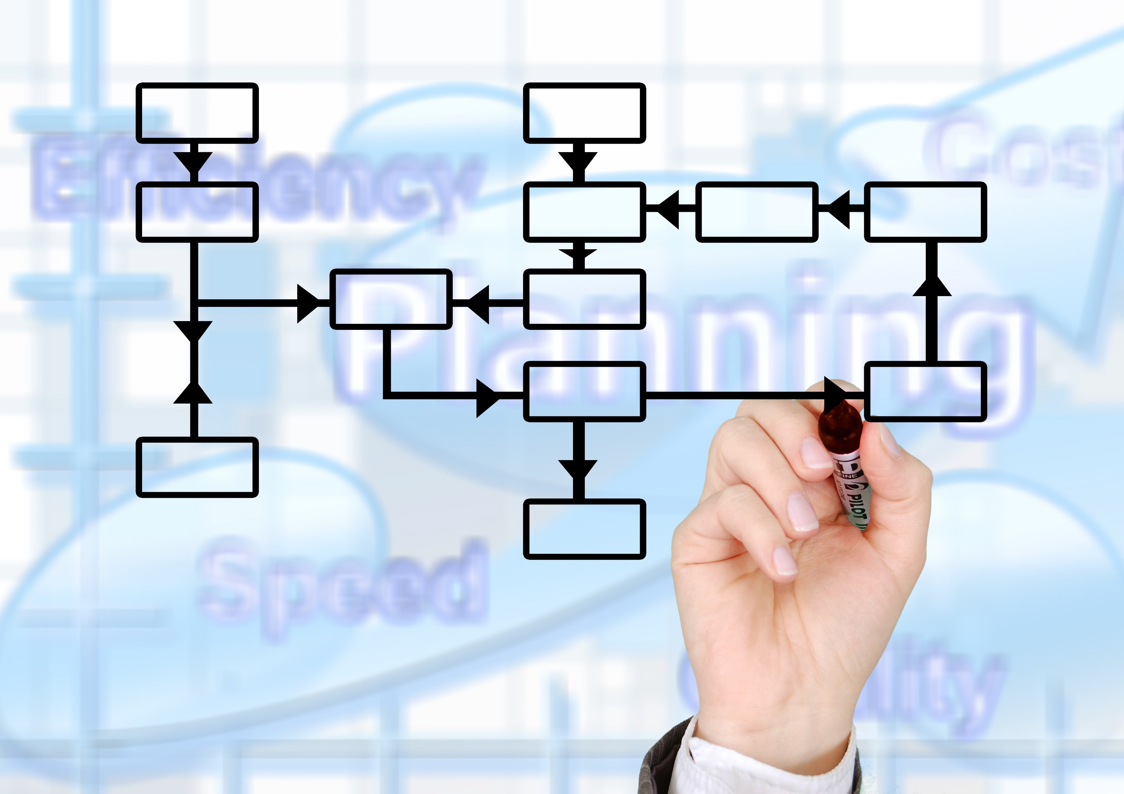 Business process automation checklist